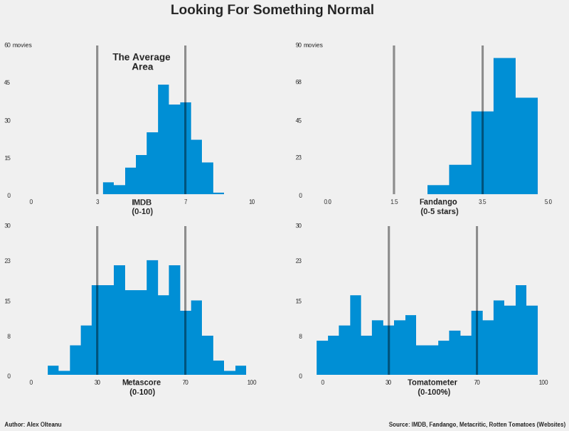 Normalizing and rescaling children's book ratings (2 of 2) · Alex