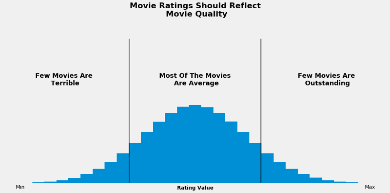 Normalizing and rescaling children's book ratings (2 of 2) · Alex